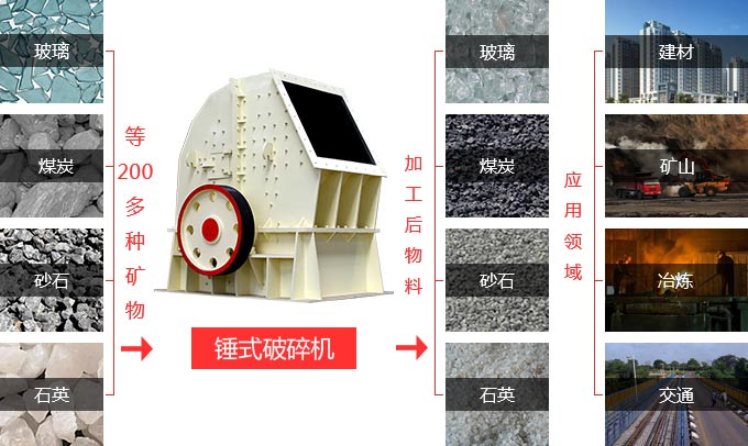 PCZ型重錘式破碎機